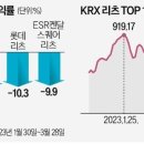 굿모닝빌딩 네이버블로그