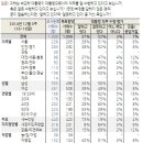 이재명 성남시장 “12월 19일…더러운 날”/외신들 "21세기의 한국 지도자가 이럴 줄은 몰랐다"/20대녀 2살 딸 살해...외 이미지