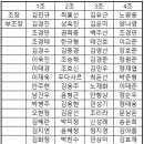 제8회 까치리그 조편성 및 대진표 안내 이미지