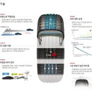 금호타이어3호점 이미지