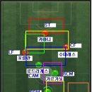 13컨페!! 삼바,아주리,셀레스테,축구의 본질팀을 게임속으로!!! 이미지