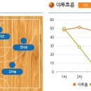 [KBL] 2017년 3월 10일 안양KGC vs 서울삼성 ＜농구분석＞＜남자농구＞ 이미지