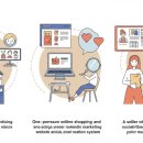 온라인창업&블로그마케팅 이미지