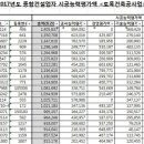 (주)양우이앤씨 이미지