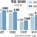 "차라리 집에서 직접 해먹겠다"…치솟는 외식비에 장보기 는다 이미지