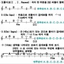 멜로디와 리듬 타기, 청음 이미지