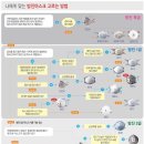 평화종합상사 이미지