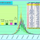 ﻿코로나19 발생현황, 예방접종 현황[8월29일(월요일)현재] 이미지