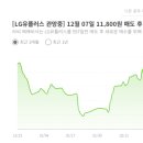 황암로 네이버블로그