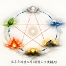 양생기공(養生氣功) — 호음육자결(胡愔六字訣) 화백(华伯) 이미지