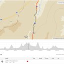 동읍165 | 제1회 지지자 영남알프스 그란폰도 후기(2014년 9월 28일 일요일)