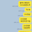 2823.4.22동부5고개 이미지