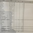 용담화원신촌연세 | 연세대학교 신촌장례식장 가격 총정리: 세브란스 장례 예상 비용과 합리적 상조 이용법