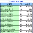 지리산 종주에 대하여 이미지