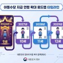 진안사랑지역아동센터 | 아동수당 2026 완전 정리 — 9세까지 확대, 지역별 최대 13만 원 받는 법