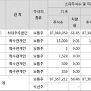 삼성메디슨주식회사 이미지