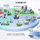스마트아이앤씨 이미지