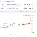 위더스제약(주) 이미지