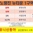 뉴동아공인중개사사무소 이미지