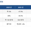 시드원커뮤니케이션스 메트로경제