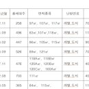항도초등학교주변 네이버블로그
