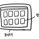 혹시 한컴독스 쓰는 글러 있을까? 이미지