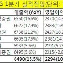 KT & G 오늘 실적발표하는 날이죠 이미지