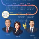 (주)비앤에이치코리아 이미지