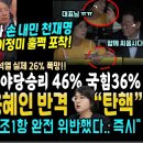 불쑥 나탄난 이재명 한마디에 단식중인 이정미 훌쩍 ('윤석열 방류 OK' 용혜인 대반격 "헌법 1조2항 35조1항 위반, 탄핵".. 폴 이미지