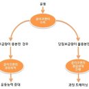 [스포츠영양학] ⑨ 탄수화물과 운동 4 of 4 글리코겐의 저장은 어떻게 하는가? 이미지