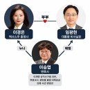 '이재명 변호인' 9명에 '처남·매형'까지 요직 … '대장동 파티의 장(場)' 된 李 정권 인사 이미지