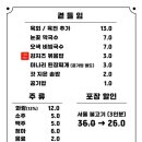 천포회관