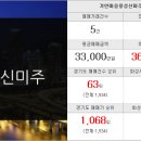 벧엘공인중개사사무소 이미지