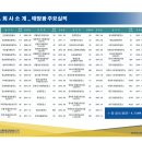 양지1호태양광발전소 이미지