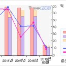 제일연마# [3개월기준 - 고점돌파 -2 月10 日 ] 이미지