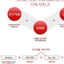 제임스리딩다산영어학원