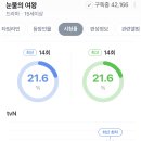 '눈물의 여왕' 김지원·김수현, 생이별에 최고 시청률 26% 이미지