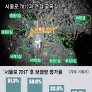 (유)중림산업 서울신문