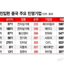 포춘차이나