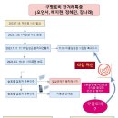 미옴 시리즈(57) - 얼뜨기 장경태의 실없는 잽들 이미지