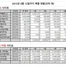 미라클인애드 - 마포구 성미산로 116 | 미라클인애드