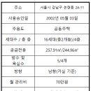 알파공인중개사사무소 이미지