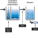 (주)에이치와이 이미지