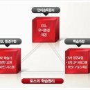 니트어학원
