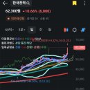 한국전력앞 이미지