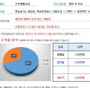 [대구스쿨존]대구학원매매, 대구 달성군 음악미술학원 / 수강생 53 / 월수익 230만원 / 권리금 저렴하게 이미지