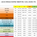 쭌에듀학원