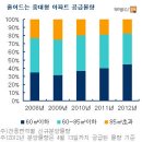 ◆ 가격 오른 대형아파트 이미지