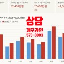 주식회사부동산라인중개법인 이미지