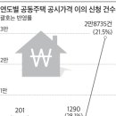 래미안블레스티지 입주자대표회의